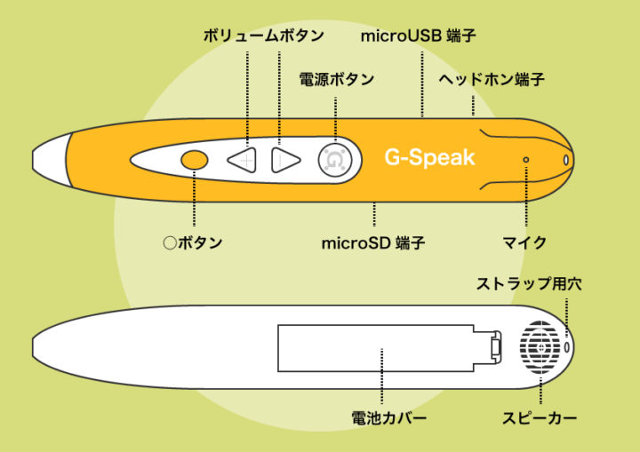 【G-Speak】基本スペックと特長・各種説明