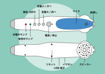 MaiyaPen(QPEN)】基本スペックと特長・各種説明｜365日の知育ワーク