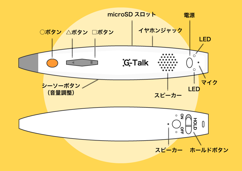 G-Talk】基本スペックと特長・各種説明｜365日の知育ワーク［無料プリント］