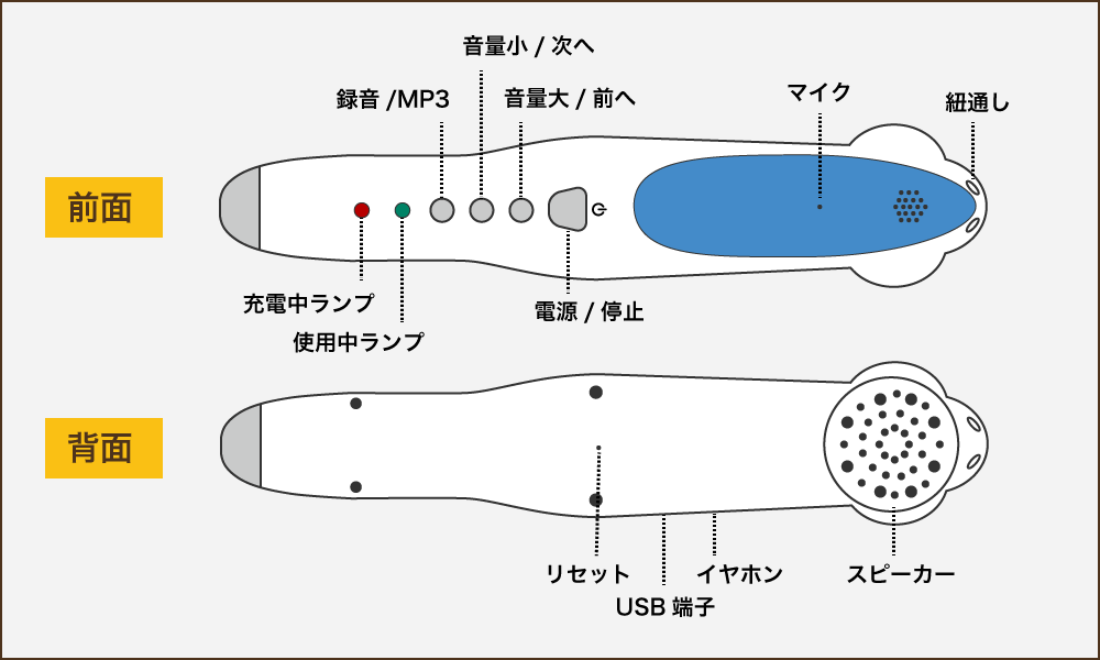 専用 Qpen 32GB、500円絵本 - 洋書